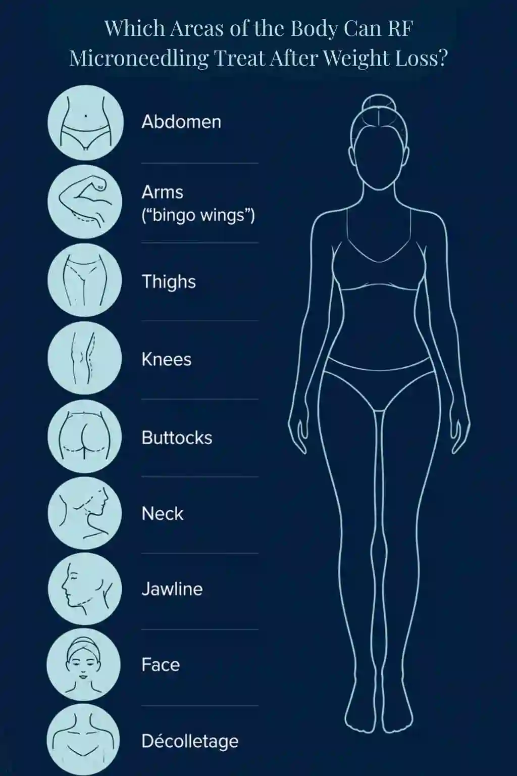 Which Areas of the Body Can RF Microneedling Treat After Weight Loss Bellshill?